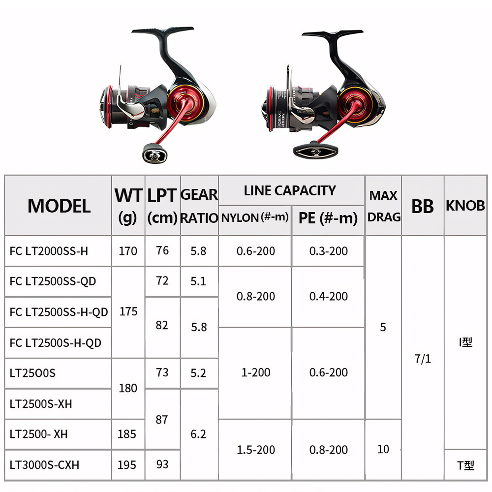 Carrete de Pesca Giratorio DAI - Shimano Reel Stradic reseña y precio