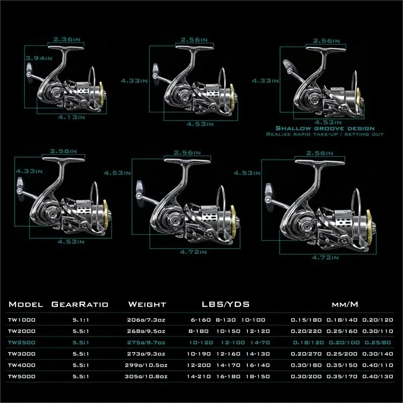 Carrete de Pesca Okuma, Totalm - Abu Garcia Reel Max reseña y precio