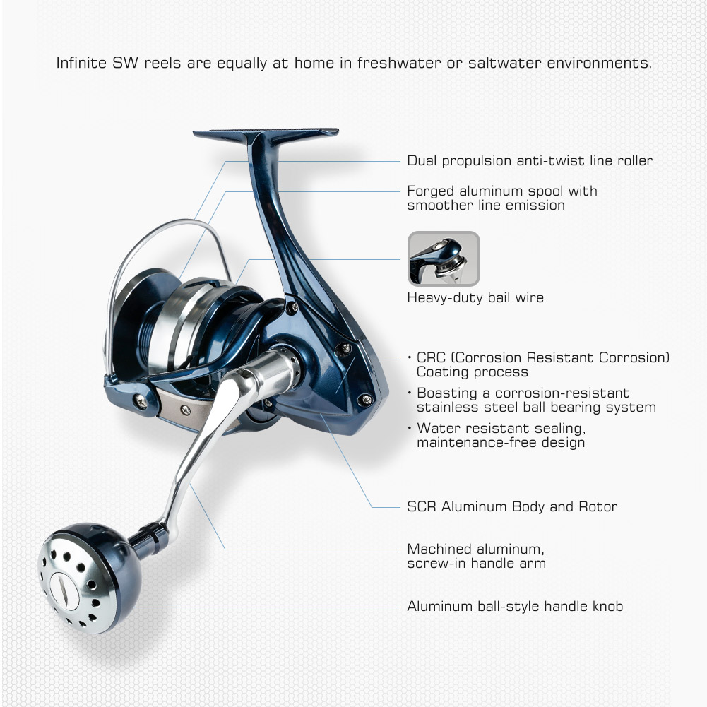 Carrete de pesca giratorio Noe - Shimano Reel Stradic reseña y precio